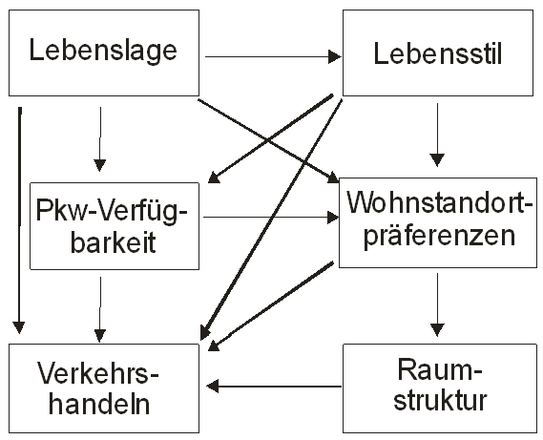 Abbildung Mindmap
